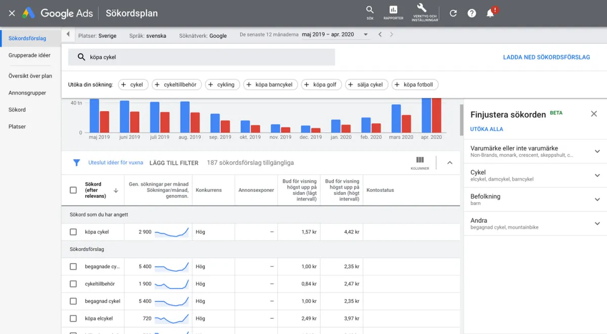 Skapa engagerande grafisk design för dina Google annonser