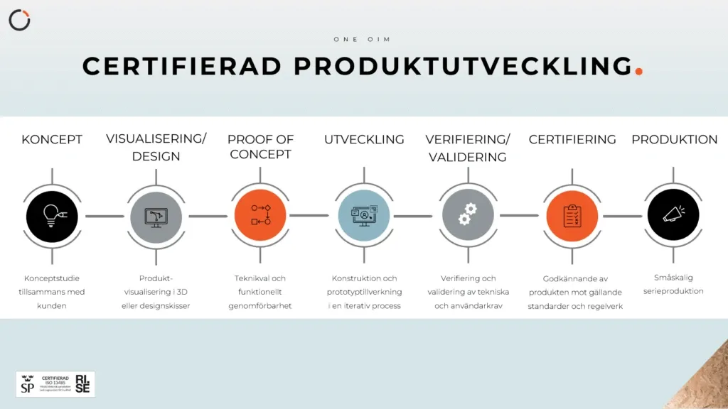 Hjälpa till med produktutveckling