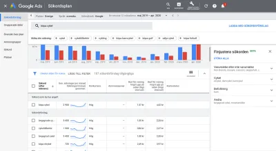 Skapa engagerande grafisk design för dina Google annonser